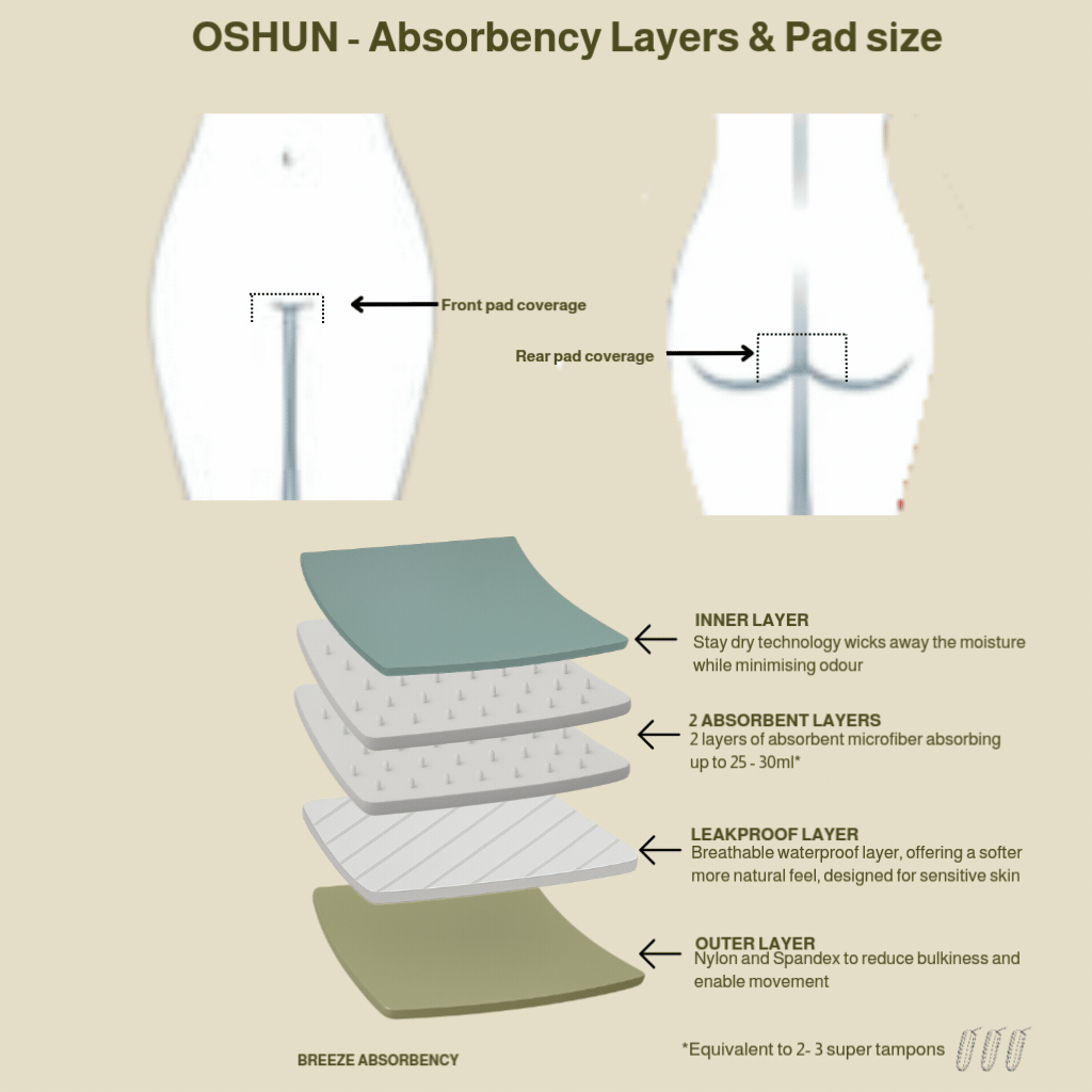 Oshun: Everyday Shapewear for Medium Flow & Real Life